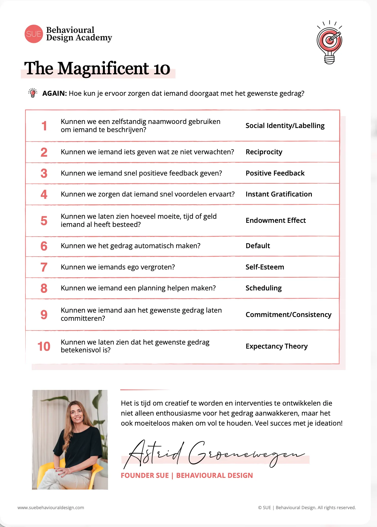 AGAIN Principes deel 2